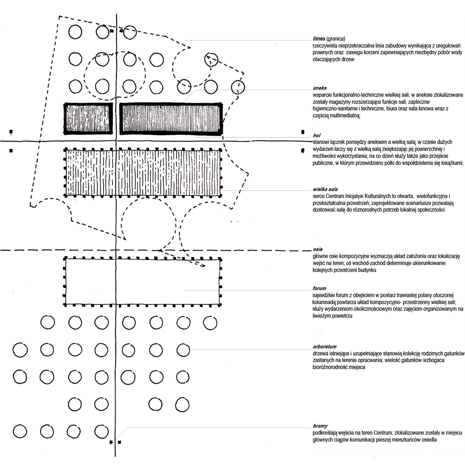 projekt domu kultury odleglosc budynku od drzewa-miasto ogrod Komorow schemat 1
