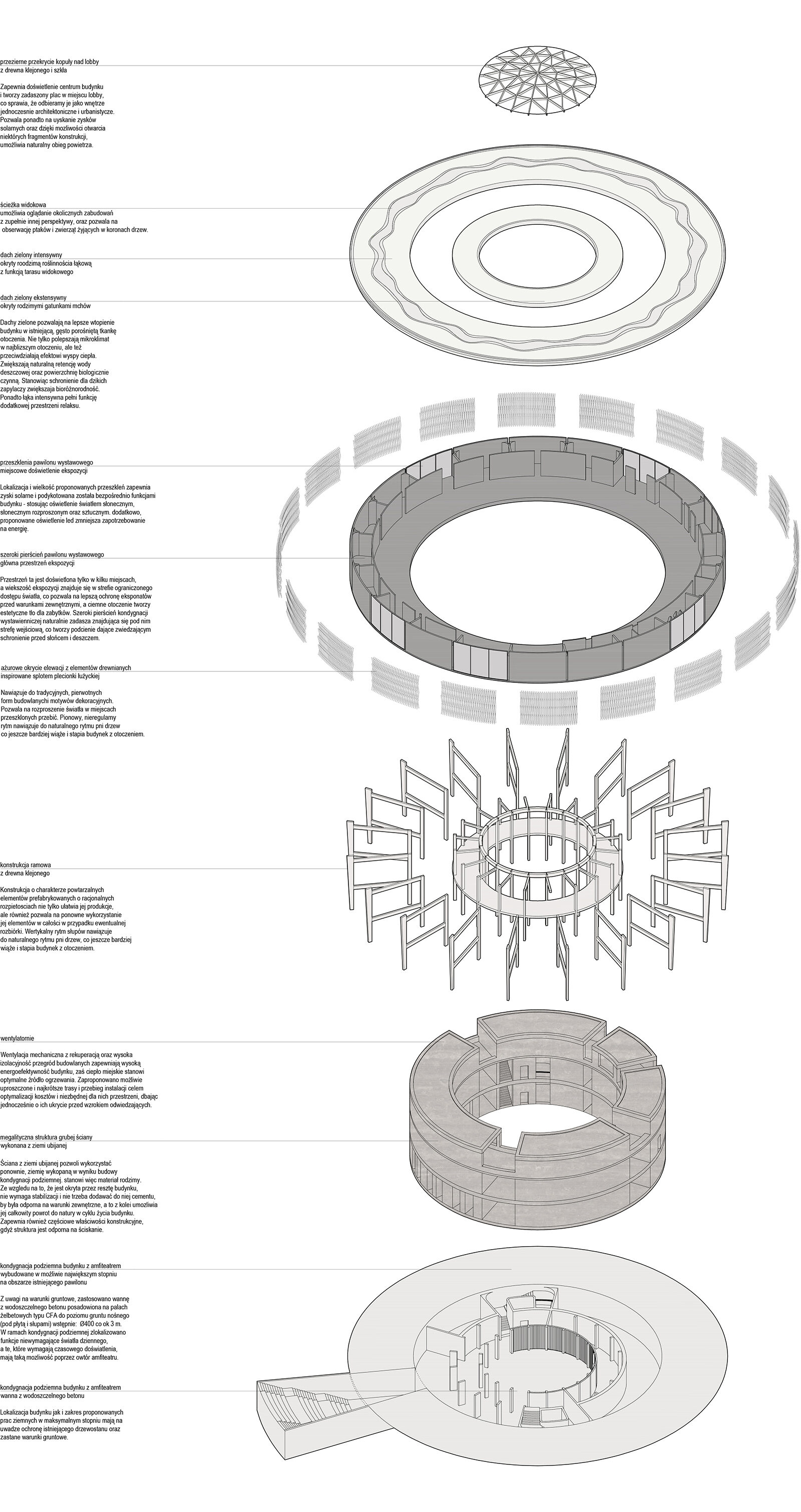 projekt pawilonu ekspozycyjnego Biskupin aksonometria bryla w ksztalcie pierscienia