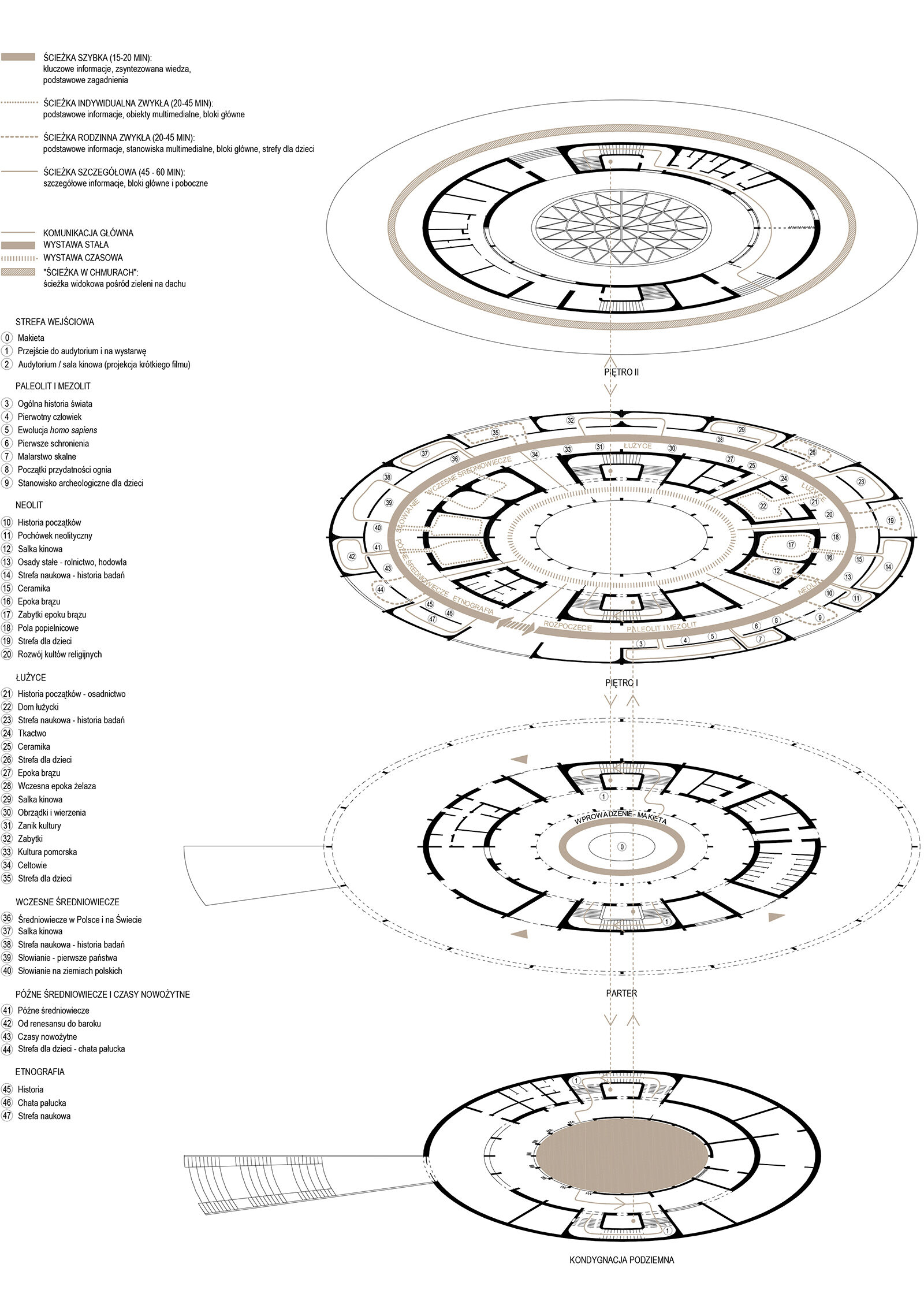 projekt pawilonu ekspozycyjnego Biskupin rzuty sciezka zwiedzania w formie okręgu